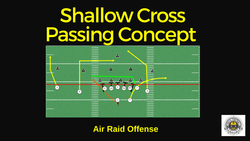 Shallow Cross Passing Concept