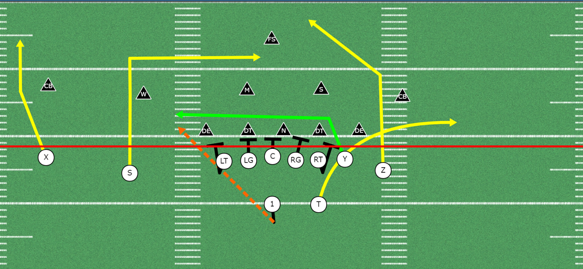 Shallow Cross Passing Concept for Youth Football