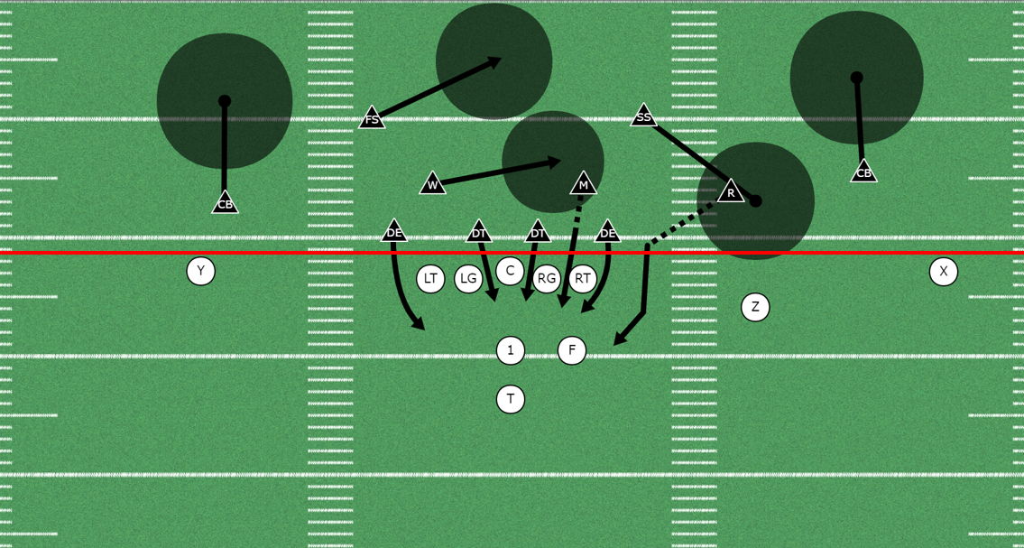 Overload Blitz out of the 4-2-5 Defense