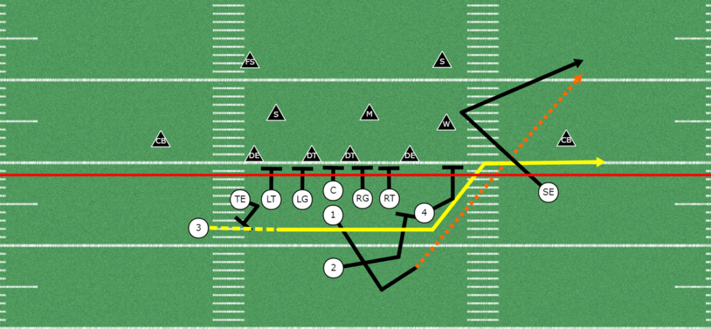 Using the V Route to Attack Cover 2 & Man Coverage