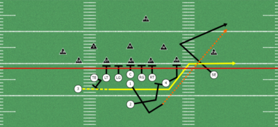 Using the V Route to Attack Cover 2 & Man Coverage