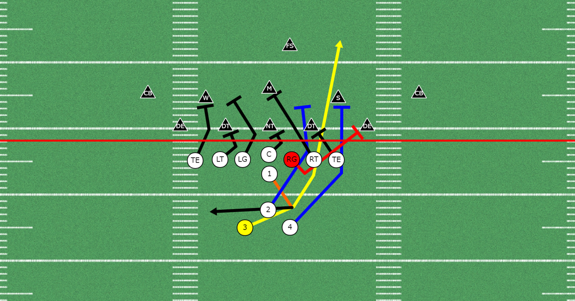 3 Different Ways to Run the Blast Football Play Wishbone Formation