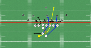 3 Different Ways to Run the Blast Football Play | Wishbone Formation