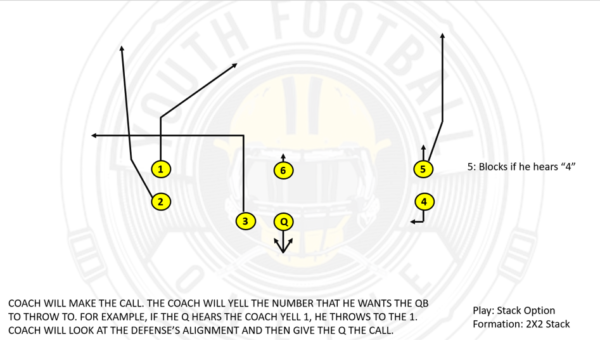 Lightning 7 on 7 Flag Football Playbook & Plays | PDF - Image 3