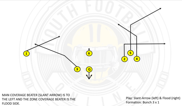 Lightning 7 on 7 Flag Football Playbook & Plays | PDF - Image 4