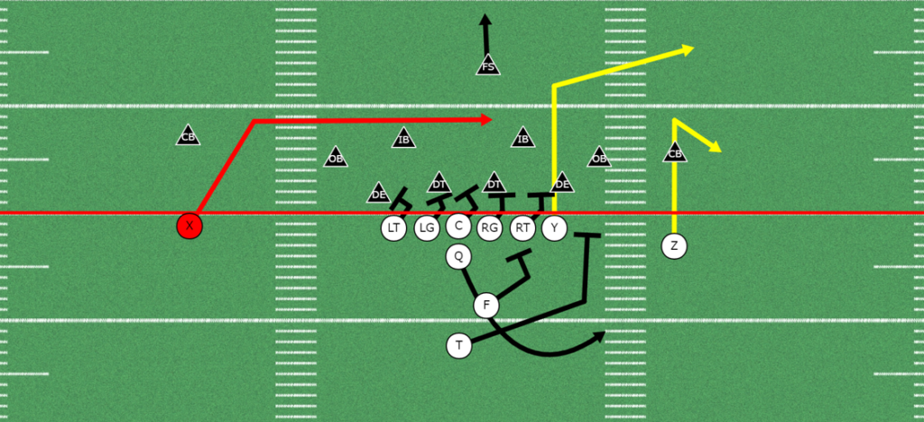 sprint out passing concept 