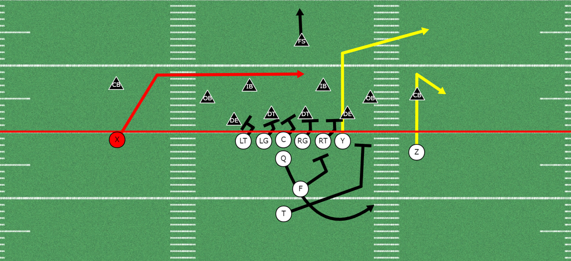 The Sprint-out Passing Game 