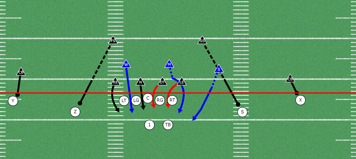 Storm Blitz out of the 4-2-5 Defense | Man & Zone Blitz