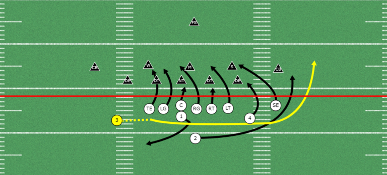 5 Different Ways to Beat the Defense With Motion | Football Plays