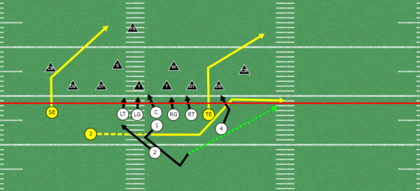 5 Different Ways To Beat The Defense With Motion 