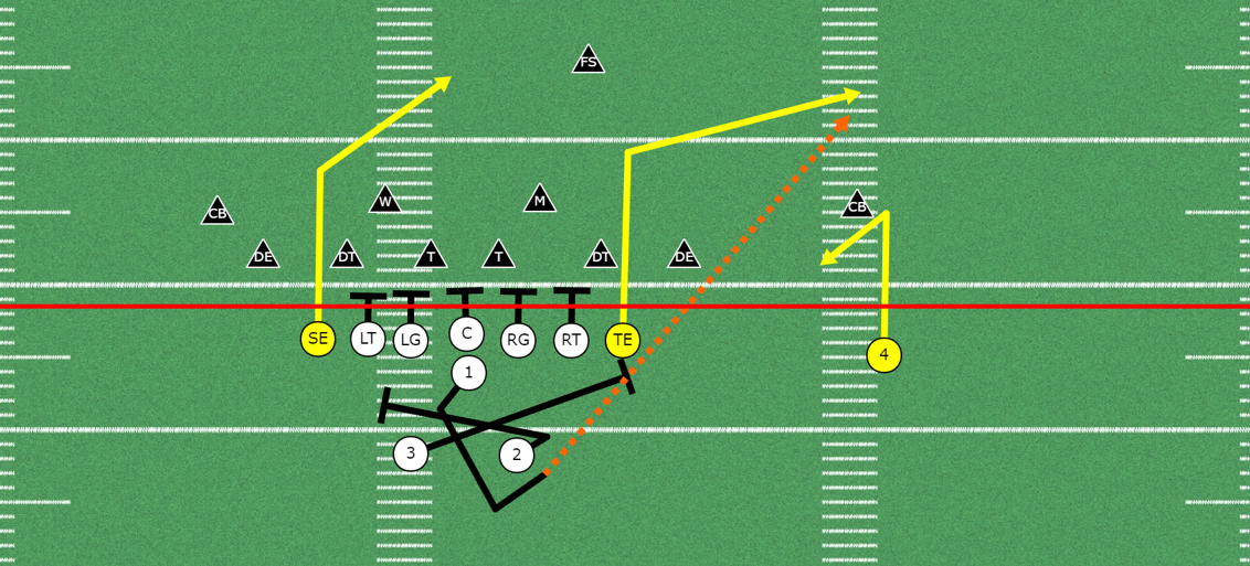 10 Best Plays To Work Into Your Youth Football Offense