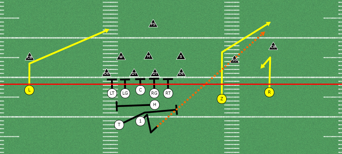 10 Best Plays to Work Into Your Youth Football Offense