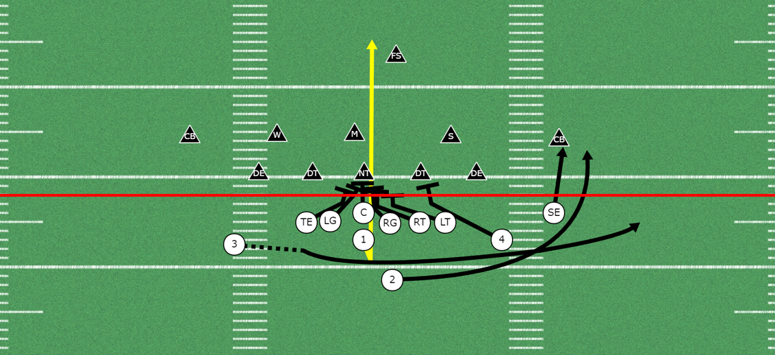 10 Best Plays To Work Into Your Youth Football Offense