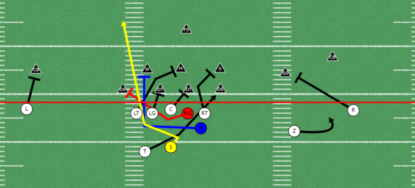 10 Best Plays to Work Into Your Youth Football Offense