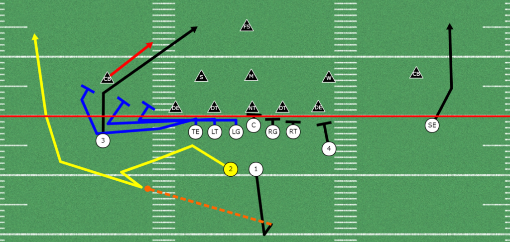 10 Best Youth Football Plays