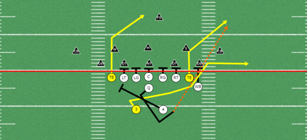 Get Your Tight-end Involved in the Passing Game | 6 Passing Concepts