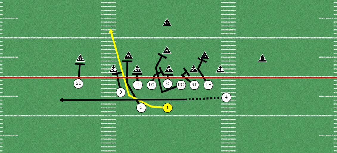 Free Play Series- Offense