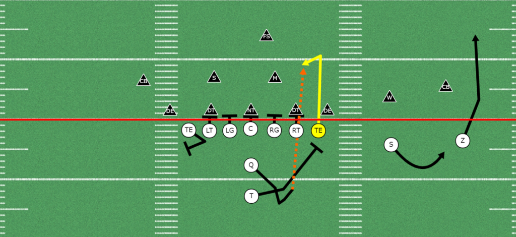 TIght-end Stick Option Route 