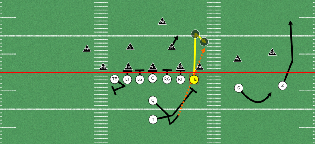 Stick Route Tight-end