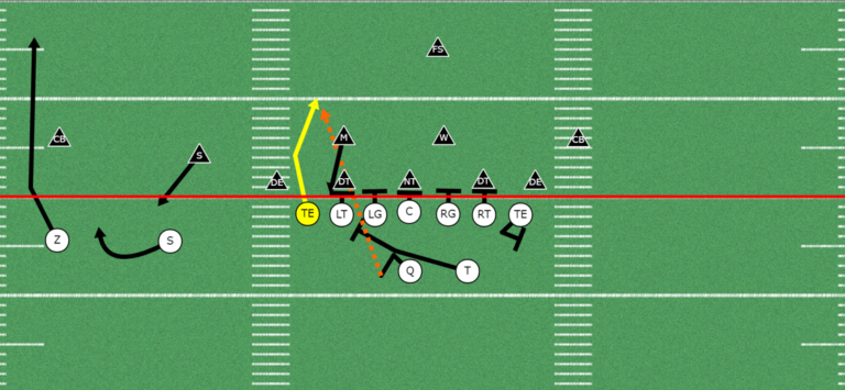 Get Your Tight-end Involved in the Passing Game | 6 Passing Concepts