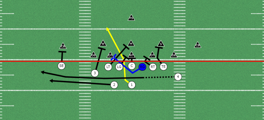 Attack all Areas of the Field with the Trap Play 