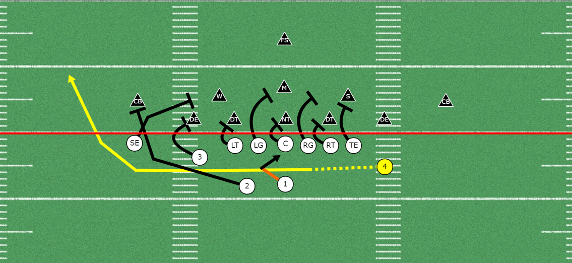 Attack all Areas of the Field with the Gun T Jet Series