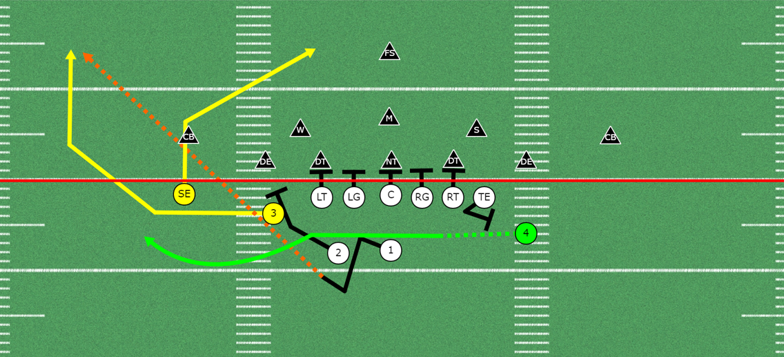 Attack all Areas of the Field with the Gun T Jet Series