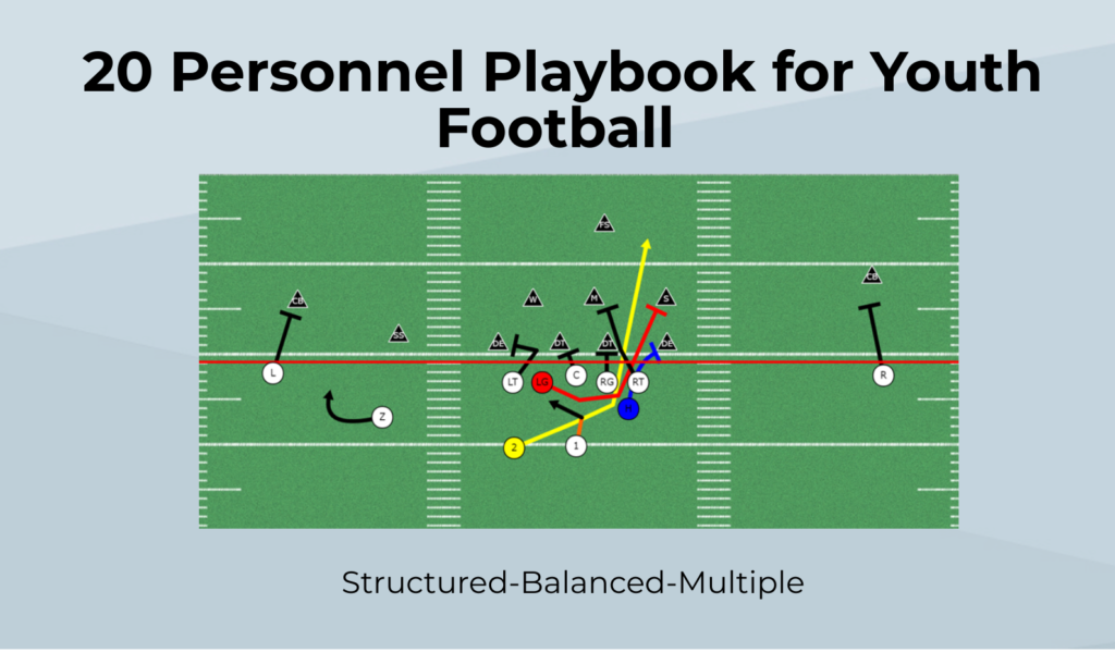 Youth Football Practice Plans And Planning