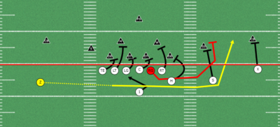 Jet Series out of 11 Personnel | 3 Play Jet Sweep Series