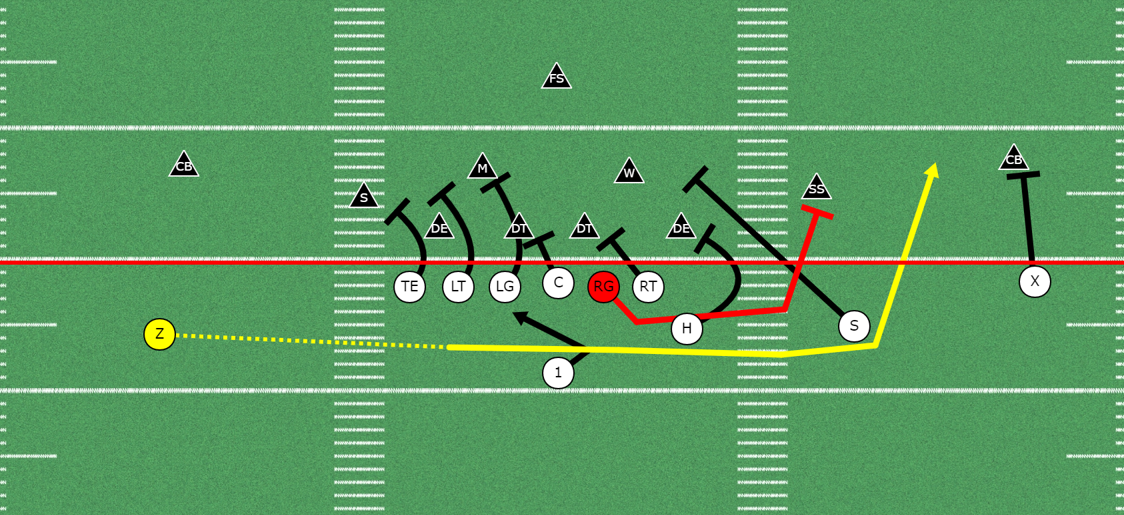 Jet Series out of 11 Personnel | 3 Play Jet Sweep Series