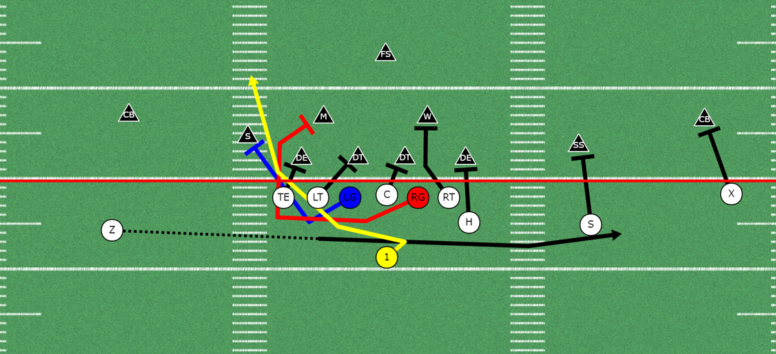 Jet Series out of 11 Personnel | 3 Play Jet Sweep Series