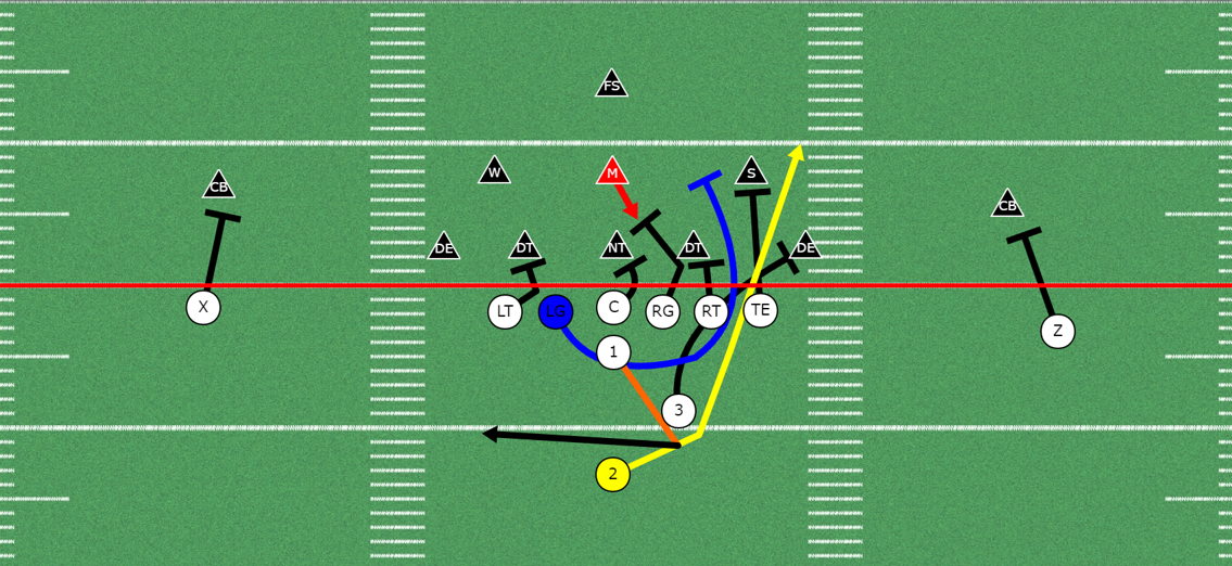 Coaching the Combo and Double Team Block | Youth Football