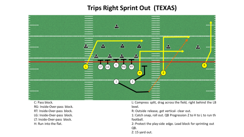 20 Personnel Playbook For Youth Football | Spread Offense