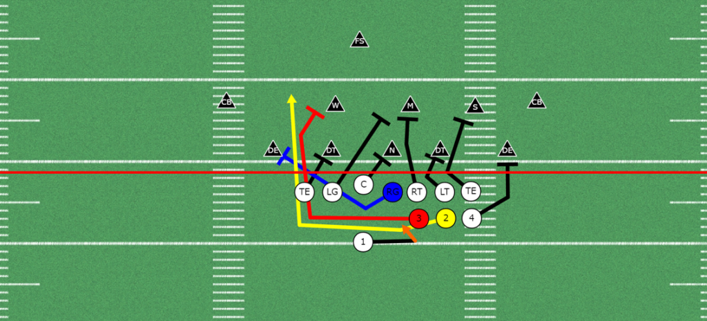 Outnumber and Outflank the Defense with the Beast Tank Formation