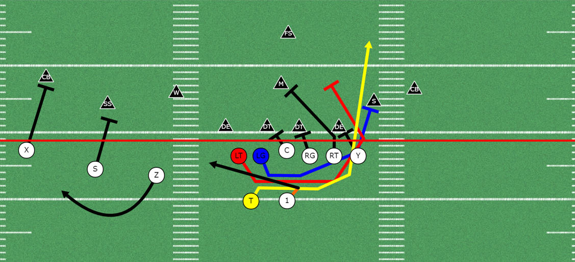 5 Great Run Plays from the Spread | Spread to Run the Football