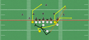 5 Great Passing Concepts out of Double Tight-end Formations