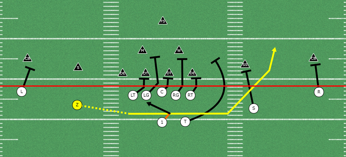 5 Great Run Plays from the Spread | Spread to Run the Football