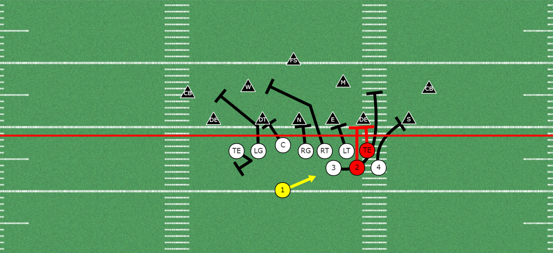 Outnumber and Outflank the Defense with the Beast Tank Formation