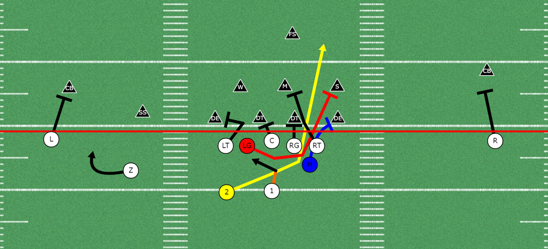 5 Great Run Plays from the Spread | Spread to Run the Football