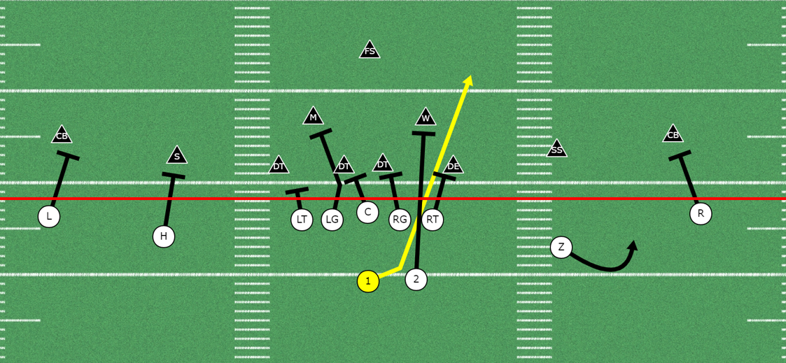 5 Great Run Plays from the Spread Spread to Run the Football