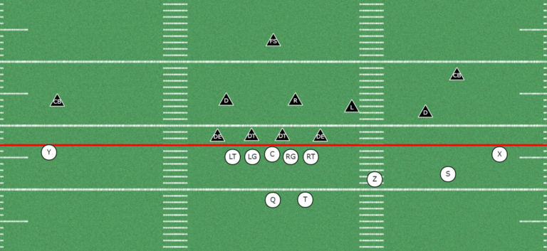 Understanding the 4-2-5 Defense | Complete Breakdown