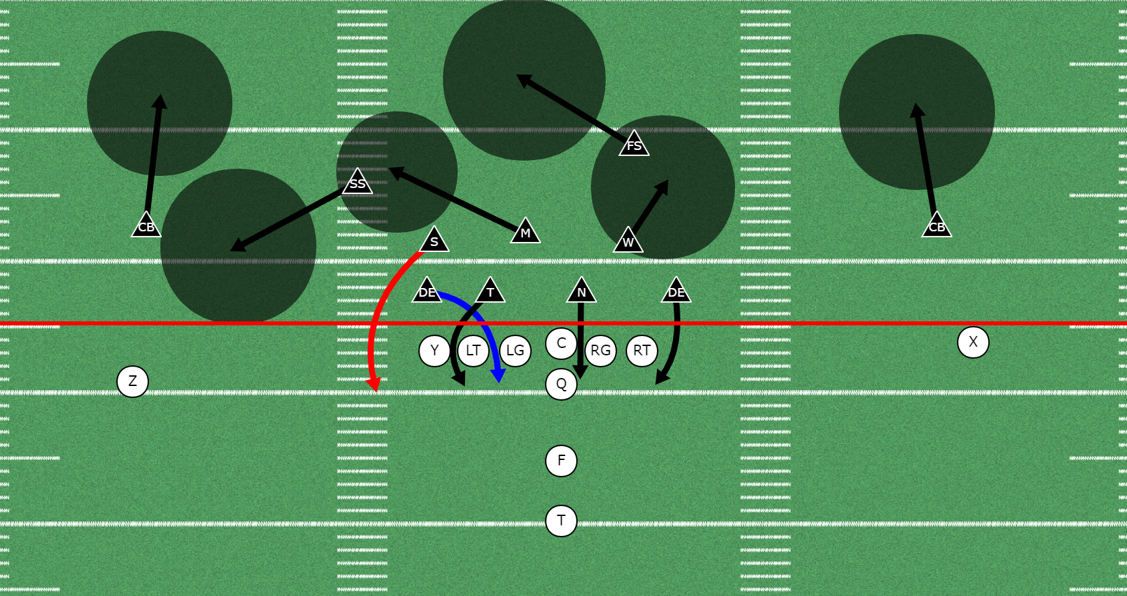 5 Menacing Blitz Packages out of the 4-3 Defense | Zone Blitzes