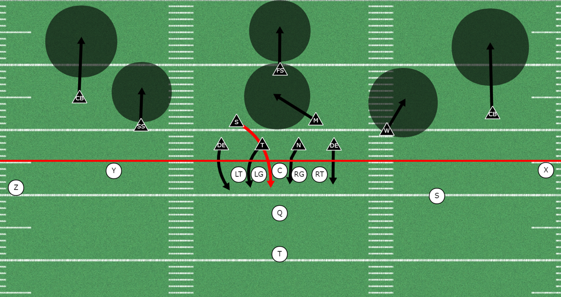 5 Menacing Blitz Packages Out Of The 4-3 Defense | Zone Blitzes