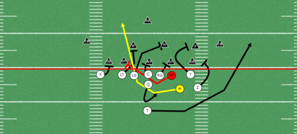 Toss Sweep Series for Youth Football | Toss, Counter, and Boot Pass