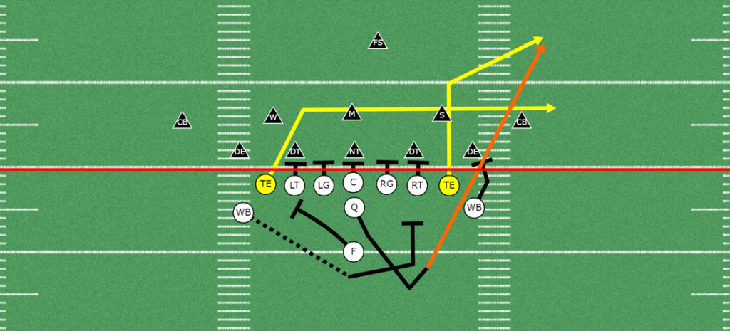 5 Great Passing Concepts out of Double Tight-end Formations