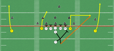 5 Great Passing Concepts Out Of Double Tight-end Formations