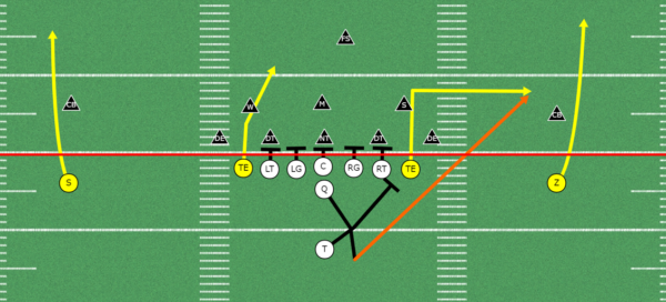 5 Great Passing Concepts out of Double Tight-end Formations