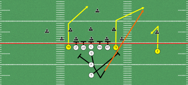 5 Great Passing Concepts out of Double Tight-end Formations