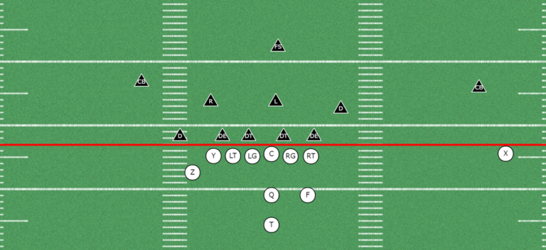 Understanding the 4-2-5 Defense | Complete Breakdown