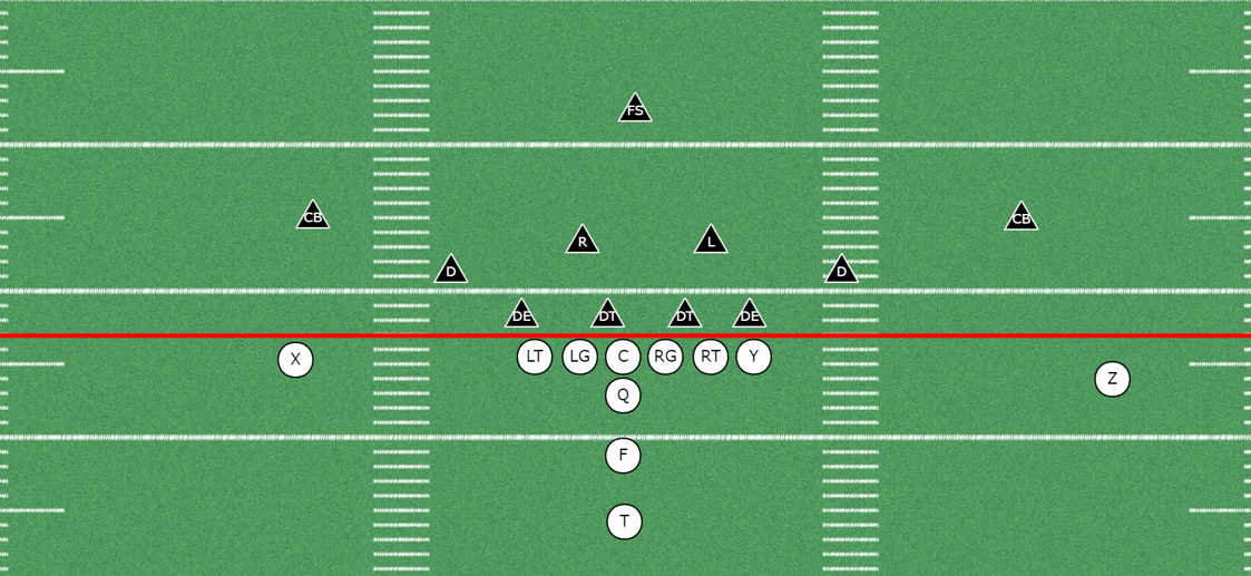 Understanding the 4-2-5 Defense | Complete Breakdown